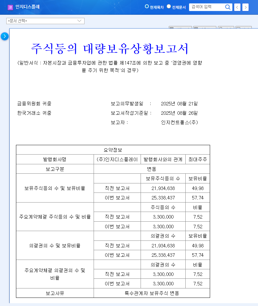 Inji Display: Major Shareholder Increases Stake - Impact and Investment Strategy 관련 이미지