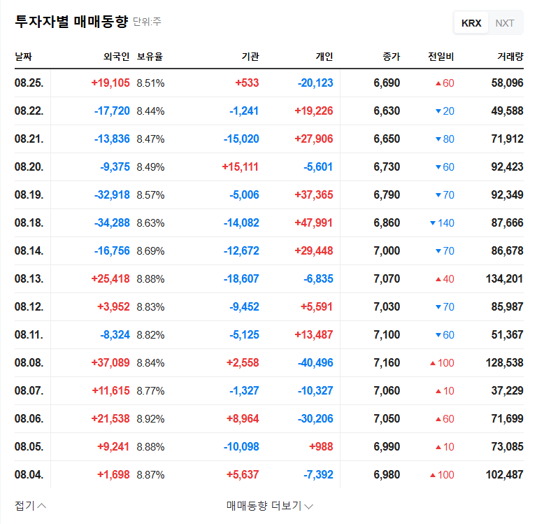 Inji Display: Major Shareholder Increases Stake - Impact and Investment Strategy 관련 이미지