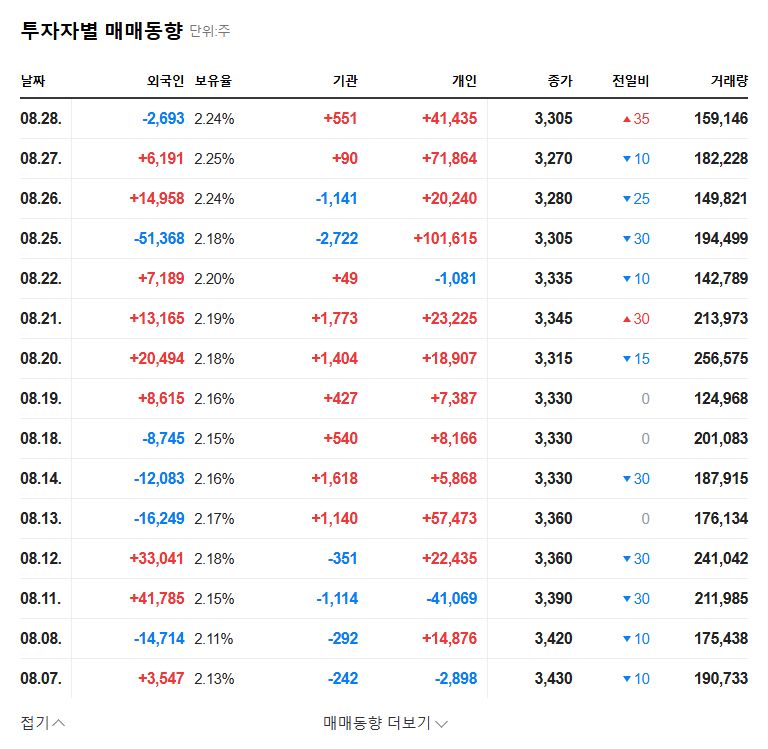 SamPyo Cement Stock Forecast: K-Merstone's Stake Sale, What Should Investors Do? 관련 이미지