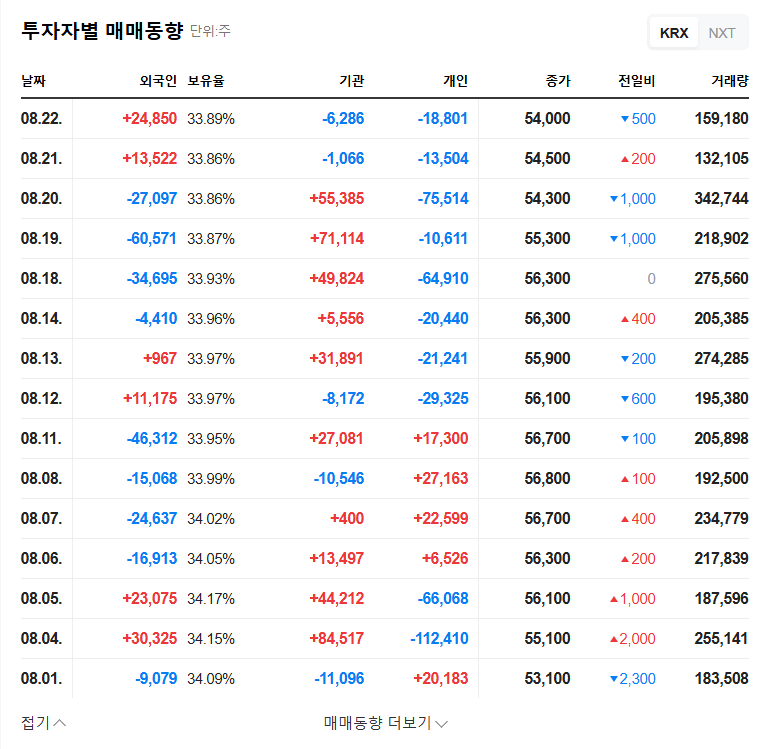Hyundai Everdigm IR Analysis: H1 2025 Earnings Disappointment, What's the Investment Strategy? 관련 이미지