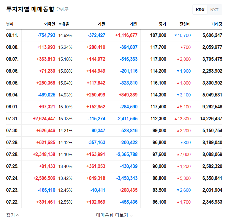 Hanwha Ocean Secures $2.5B LNGC Contract, Boosting US Market Presence 관련 이미지