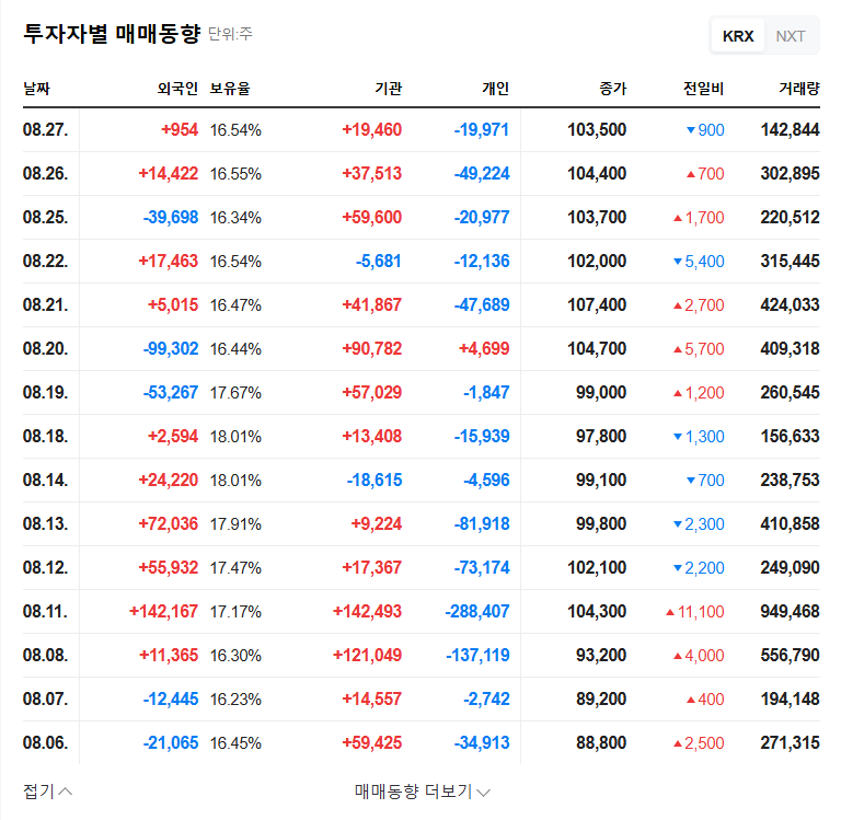 Samhwa Networks Lands $134M Drama Deal: A Turning Point for the Struggling Stock? 관련 이미지