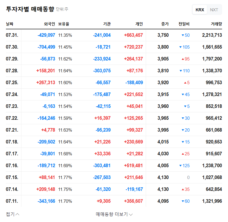 Daewoo E&C Wins $250M Hydroelectric Power Plant Contract: Investment Analysis 관련 이미지