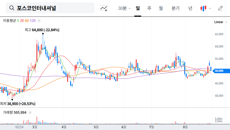 POSCO International IR Analysis: September 3, 2025 Investor Relations Meeting - Key Takeaways and Investment Strategies 대표 차트 이미지