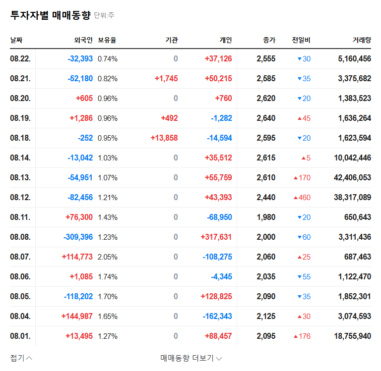 Major Shareholder Dumps All Stakes in Kodez Combine: What Investors Need to Know 관련 이미지