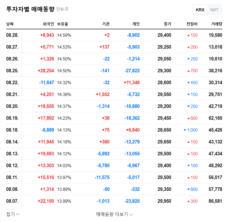 JaeYoung SoluTech: Kim Dae-yong Increases Stake, But Can It Lift the Stock Amid Weak Fundamentals? 관련 이미지