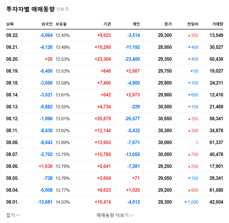 VIP Asset Management Acquires 5.43% Stake in CJ Freshway: Investment Opportunity? 관련 이미지