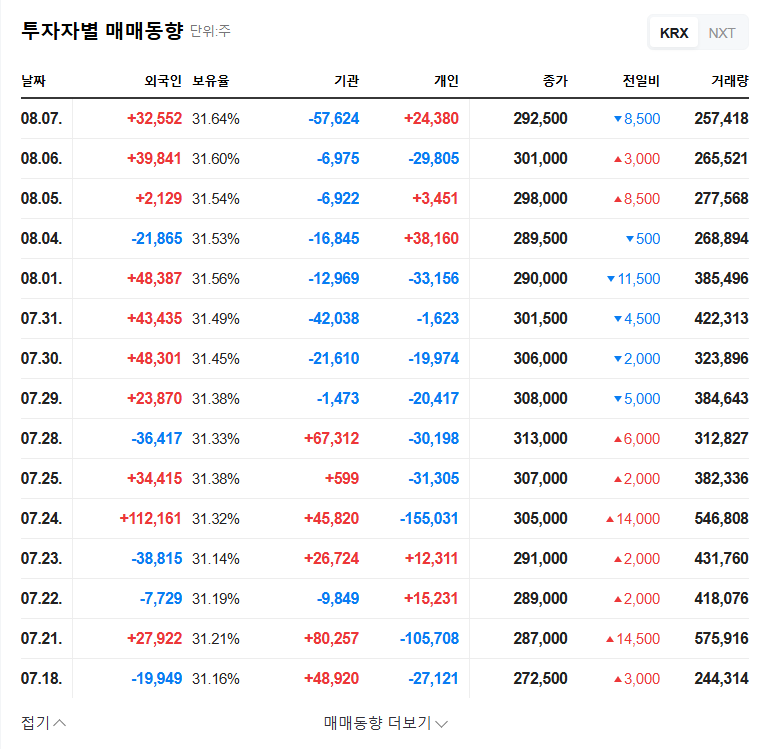 LG Chem Explores Sale of Yeosu NCC Plant: Restructuring Ahead? 관련 이미지