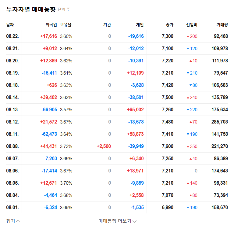 STCube Halts Clinical Trial: What Investors Need to Know 관련 이미지