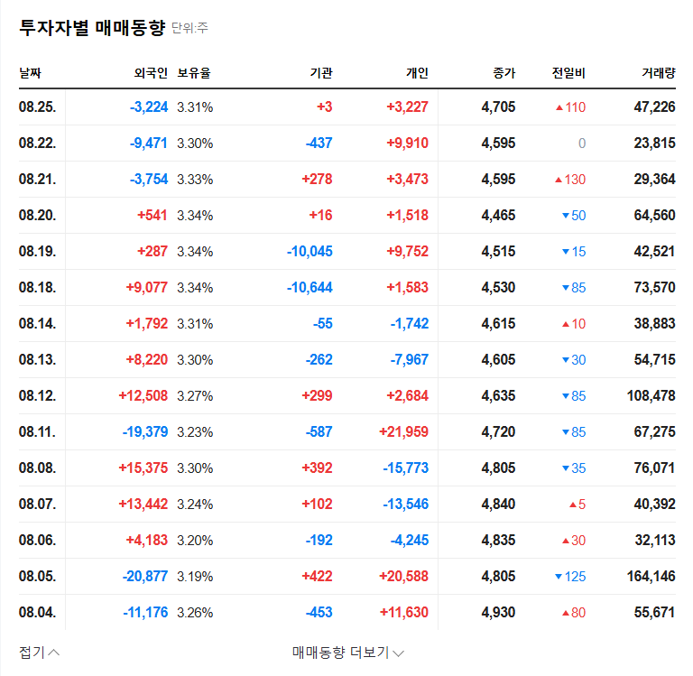 Hyundai Bioland IR Analysis: Overcoming Challenges and Securing Growth Momentum 관련 이미지