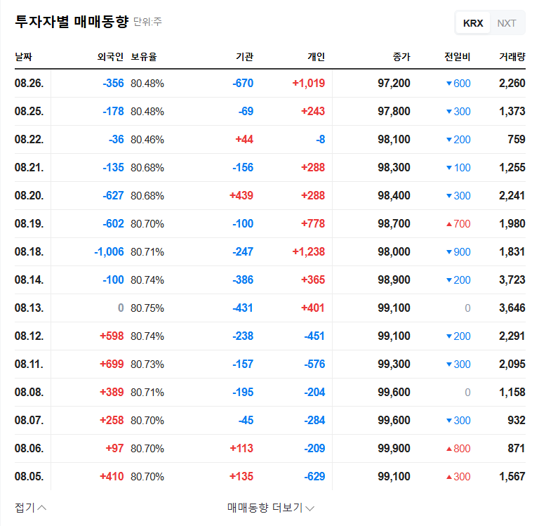 KTis Merges with HNC Network: Impact Analysis for Investors 관련 이미지