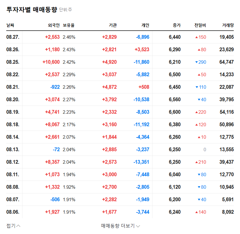 YoungLimWon SoftLab IR Analysis: A Leap with AI & Cloud ERP? Seizing Investment Opportunities? 관련 이미지