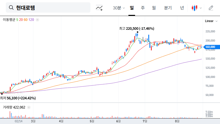 Hyundai Rotem Q2 2025 Earnings and IR: Key Takeaways and Investment Strategies 대표 차트 이미지