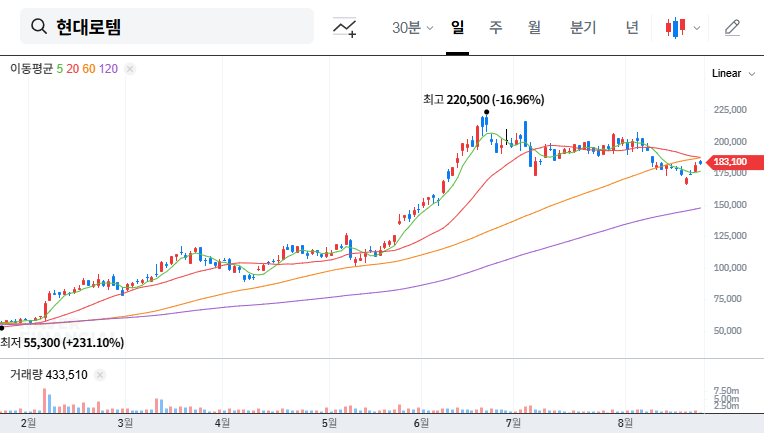 Hyundai Rotem (064350) Q2 2025 Earnings: A Deep Dive into the Investor Relations Presentation 대표 차트 이미지