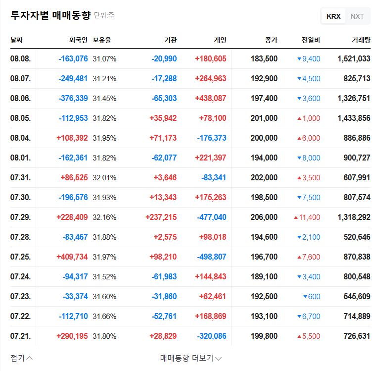 Hyundai Rotem Q2 2025 Earnings and IR: Key Takeaways and Investment Strategies 관련 이미지
