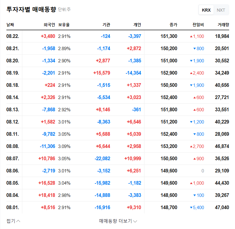 FnGuide Stock Forecast: Is Box Holdings LP's Increased Stake a Buying Opportunity? 관련 이미지