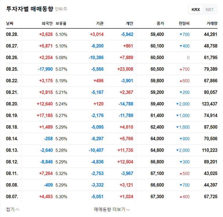 Shinsung Delta Tech Stock Forecast: Major Shareholder Divestment - Crisis or Opportunity? 관련 이미지