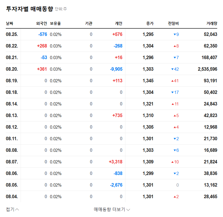 Wireble Co., Ltd. Secures $70M Defense Contract: What's Next for Investors? 관련 이미지