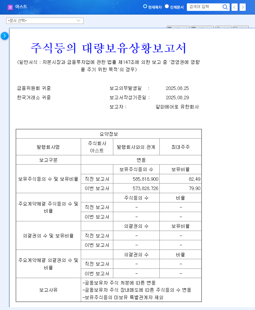 AST Stock Forecast: Major Shareholders Sell-off - Opportunity or Crisis? 관련 이미지