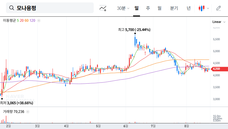 Yongpyong Resort Ventures into Senior Residences: Investment Opportunity? 대표 차트 이미지