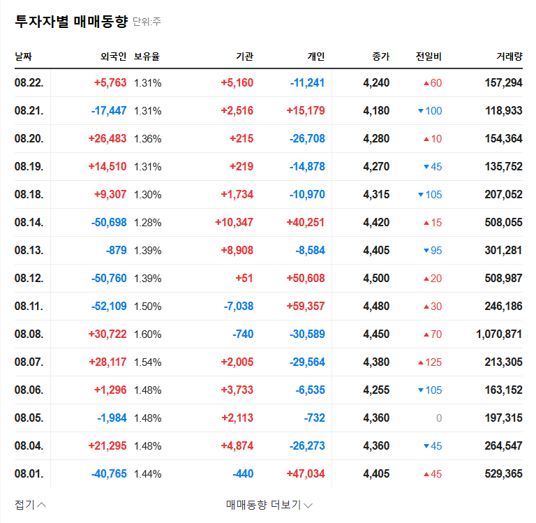 Yongpyong Resort Ventures into Senior Residences: Investment Opportunity? 관련 이미지