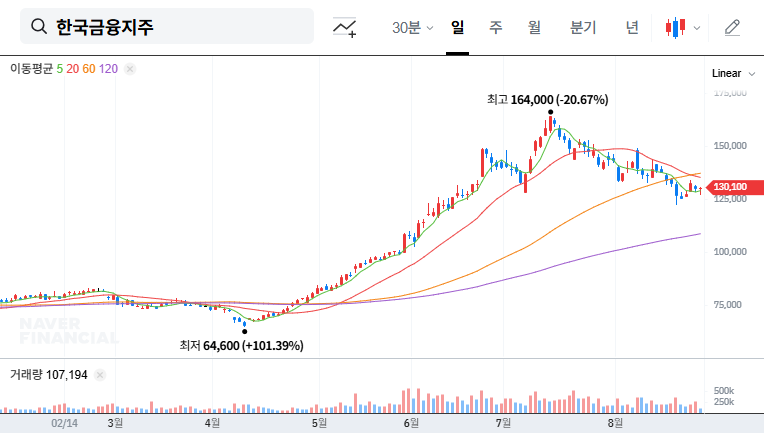 Korea Investment Holdings IR Analysis: Deep Dive into Fundamentals and Growth Drivers 대표 차트 이미지