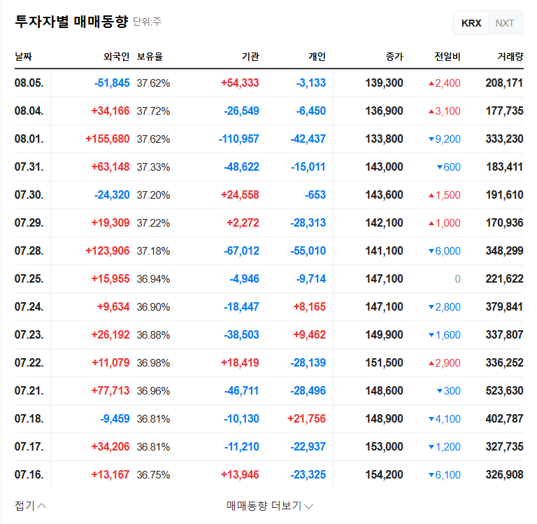 Korea Financial Group Announces $9 Billion Rights Offering: What Investors Need to Know 관련 이미지