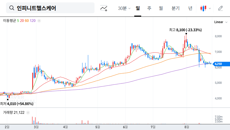 Infinitt Healthcare Faces Lawsuit: What Investors Need to Know 대표 차트 이미지