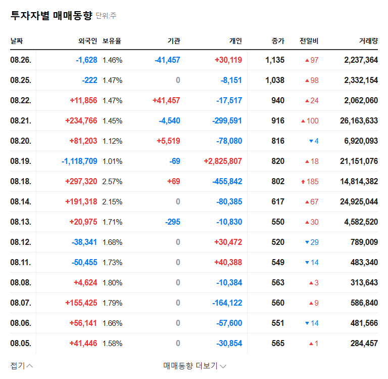Yulho Announces Rights Offering: Opportunity or Risk? (August 2025) 관련 이미지