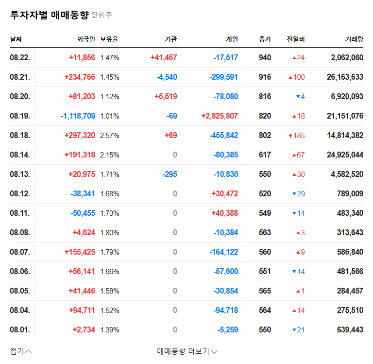 Yulho's Rights Offering: Opportunity or Risk? An In-depth Analysis for Investors 관련 이미지