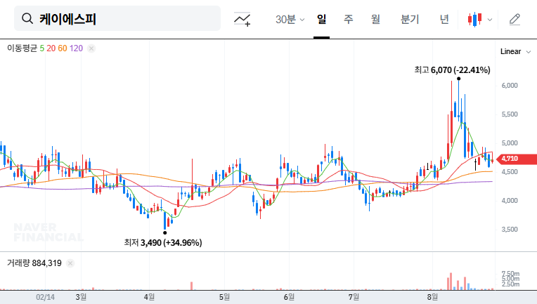 KSP's ₩21.2B Land & Building Acquisition: Expansion or Burden? Investment Strategy Analysis 대표 차트 이미지
