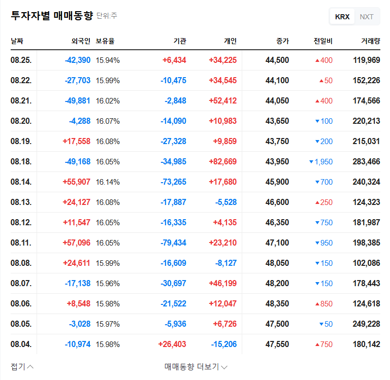 GS Holdings Stock: Chairman Huh Chang-soo Increases Stake - What Does It Mean for Investors? 관련 이미지
