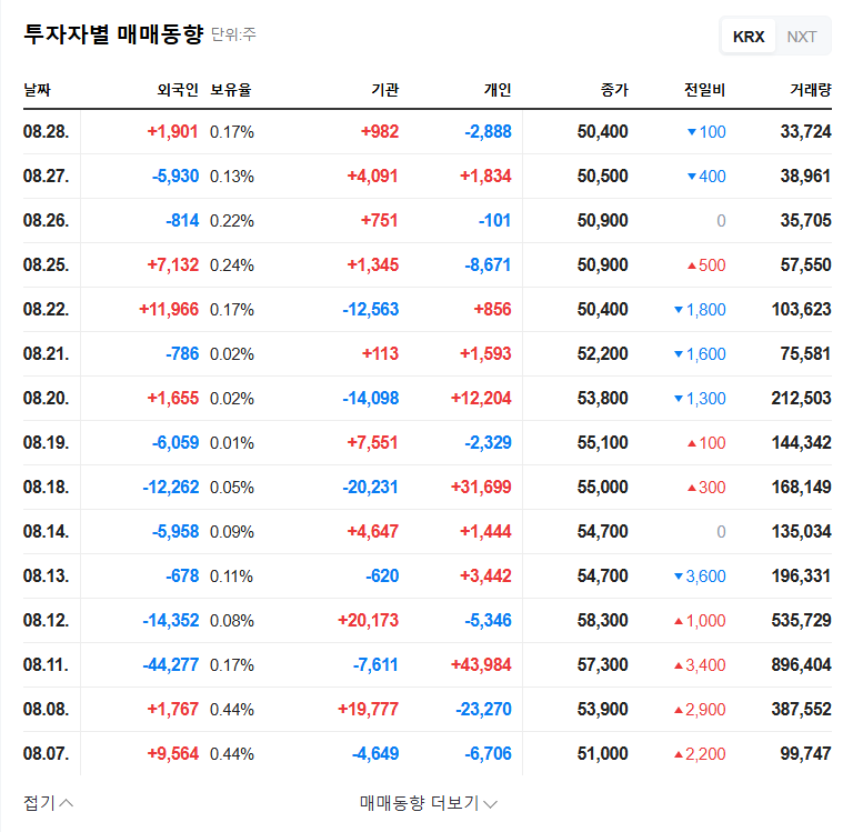 Jeonjin Construction Robot Announces Treasury Stock Disposal: What's Next for the Stock? 관련 이미지