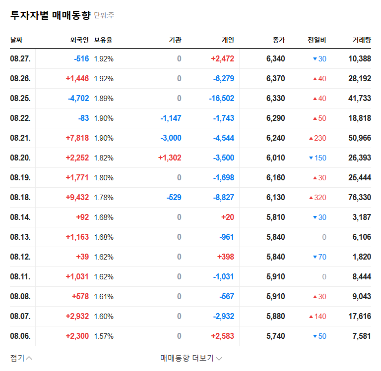 Isang Networks Stock Forecast: Major Shareholder Increases Stake - A Positive Sign? 관련 이미지