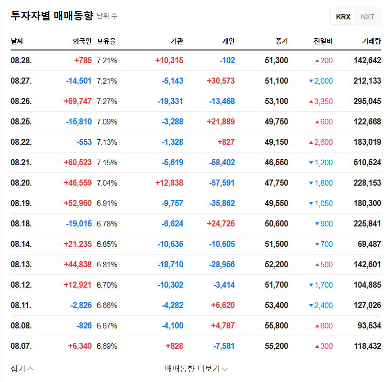 Gemvax's ₩248.6B Rights Offering: Opportunity or Risk? Investor Analysis 관련 이미지