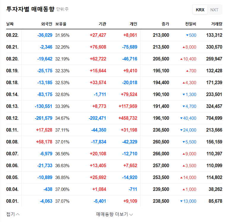 CSA Cosmic (083660) Stock Forecast: Major Shareholder Change and Poor Performance Signal Investment Risk 관련 이미지
