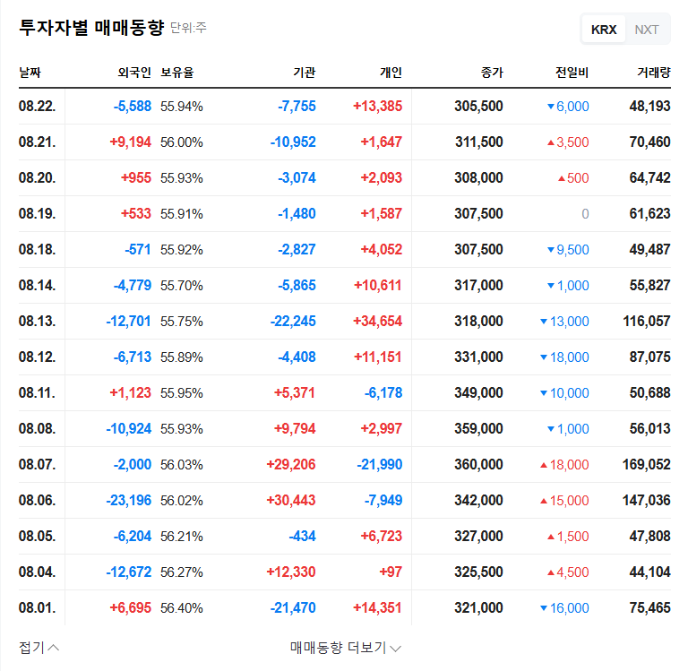 Biosolution IR: Unveiling Growth Potential and Investment Opportunities 관련 이미지