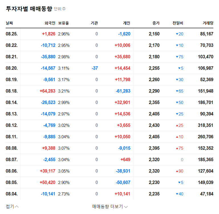 Hanul Sojae Science (091440) Investment Analysis: Is JEIL E&S's Investment an Opportunity or a Risk? 관련 이미지