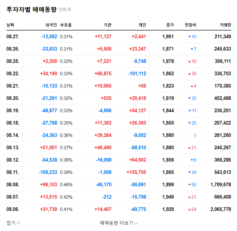T'way Air Secures Investment from DB Securities: Opportunity or Risk? A Key Investor Analysis 관련 이미지
