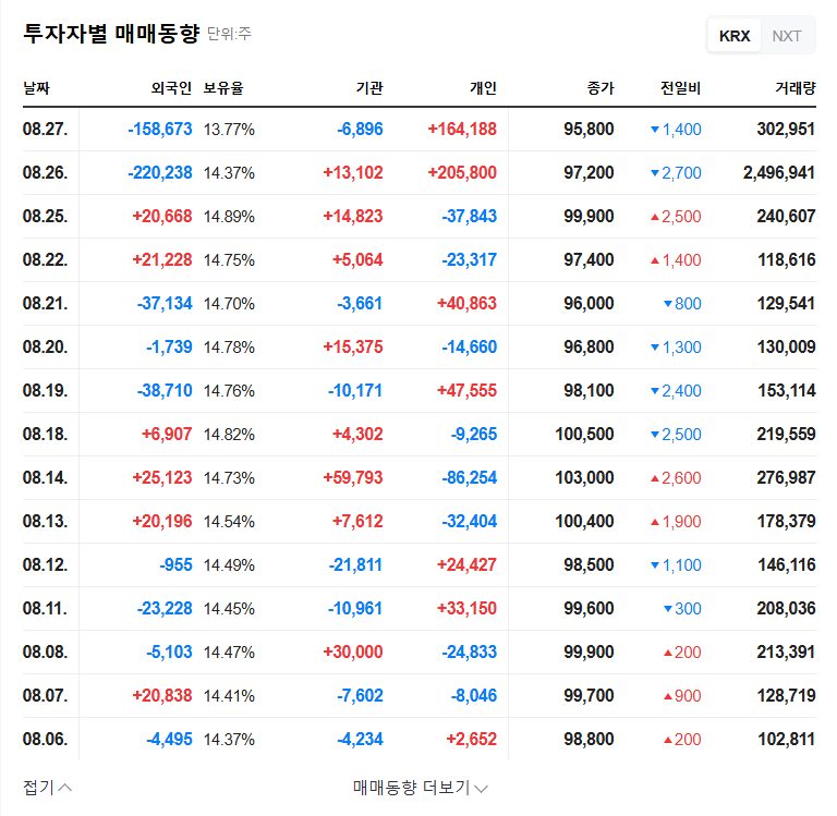 KPX Holdings: Will Spin-off Boost Corporate Value? Investment Strategy Analysis 관련 이미지
