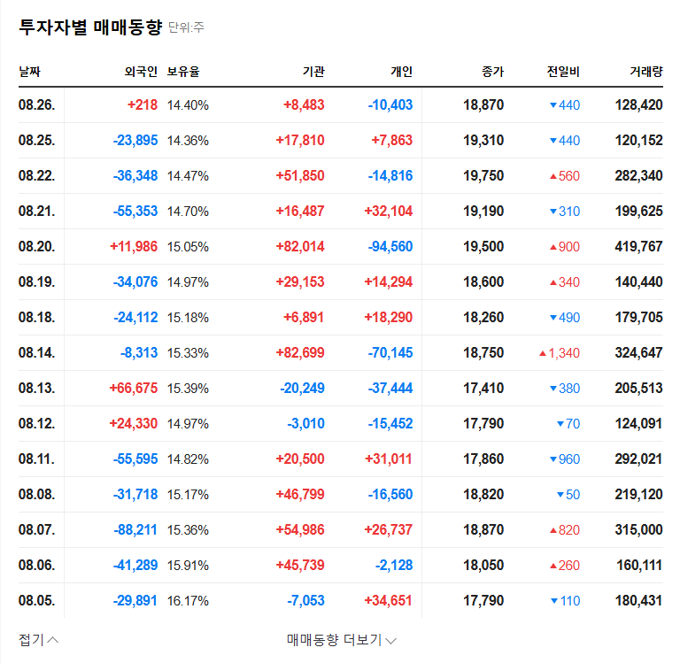 Neopharm Hosts Overseas IR: Investment Analysis and Future Outlook 관련 이미지