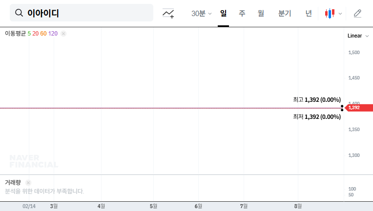 EID (093230) Delisting Confirmed: What Investors Need to Know 대표 차트 이미지