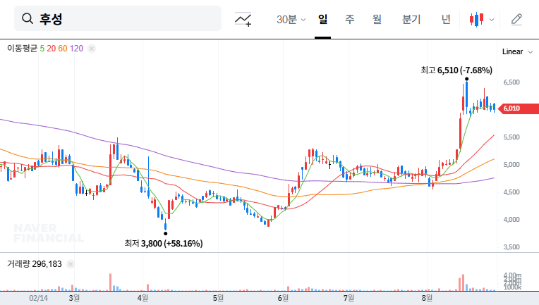 Hooseung's Management Stability Reinforced: Analysis of Large Shareholding Report and Investment Strategy 대표 차트 이미지