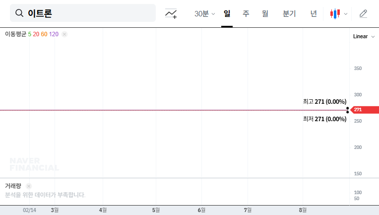 E-TRON Delisting Confirmed: What Investors Need to Know 대표 차트 이미지