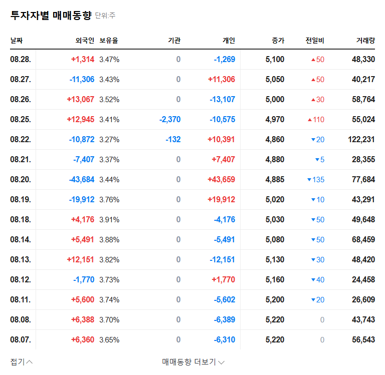 Woolim PTS: Insider Stock Purchase - A Positive Sign or Cause for Concern? 관련 이미지