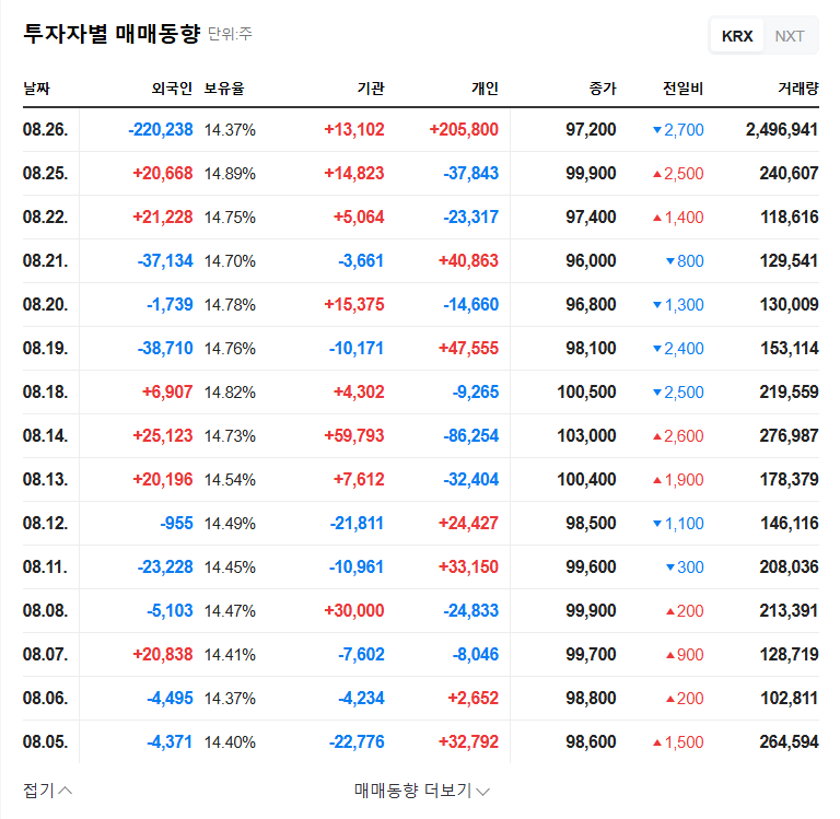 SeeCube Warrant Exercise Analysis: Opportunity or Risk? 관련 이미지
