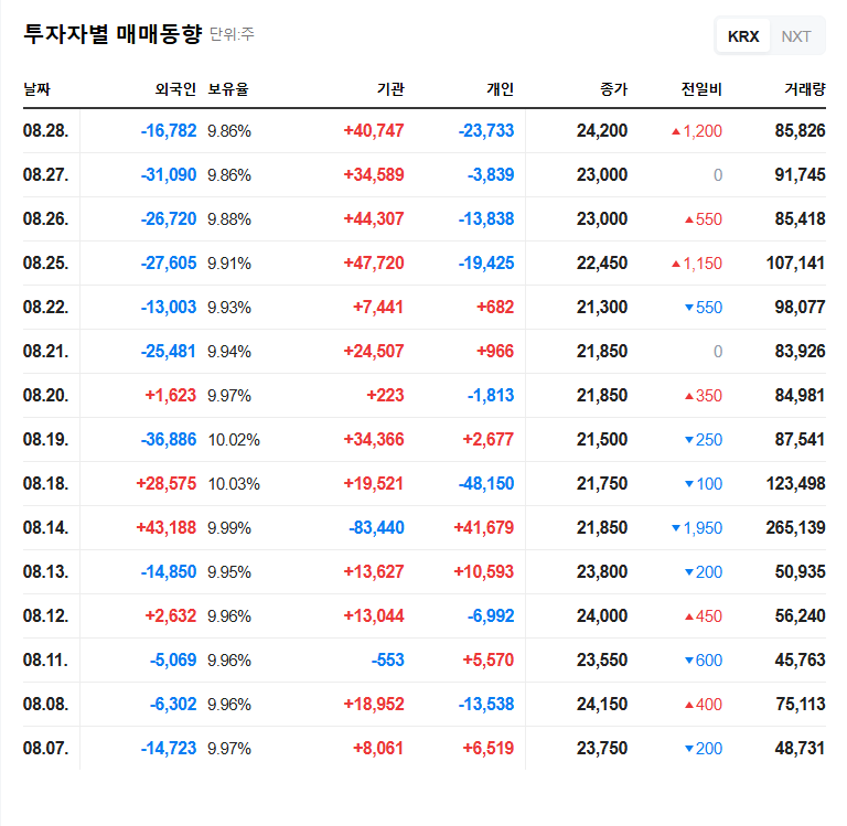 Daesung Finetec CEO Increases Stake: Power Consolidation or Merger Signal? 관련 이미지