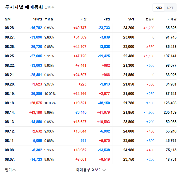 Daesung Finetech's Change in Ownership: Crisis or Opportunity? 관련 이미지