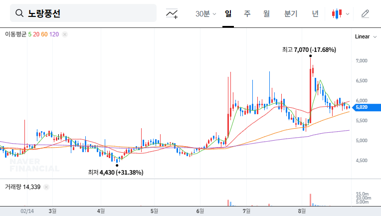 Yellow Balloon Stock: 12.43% Stake Acquired - Opportunity or Risk? 대표 차트 이미지