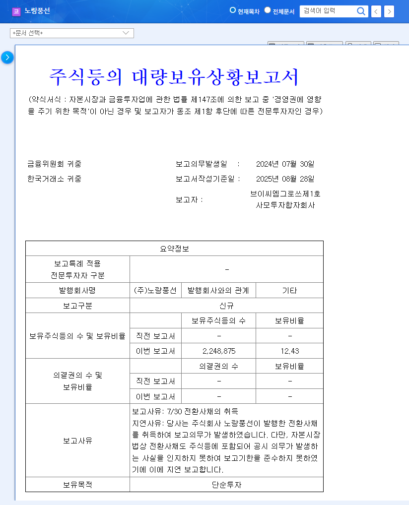Yellow Balloon Stock: 12.43% Stake Acquired - Opportunity or Risk? 관련 이미지